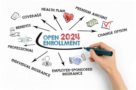dhvsu enrollment 2024|Open Enrollment for 2024 coverage starts soon! Prepare today.